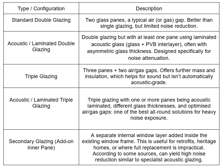 noise reduction guide table